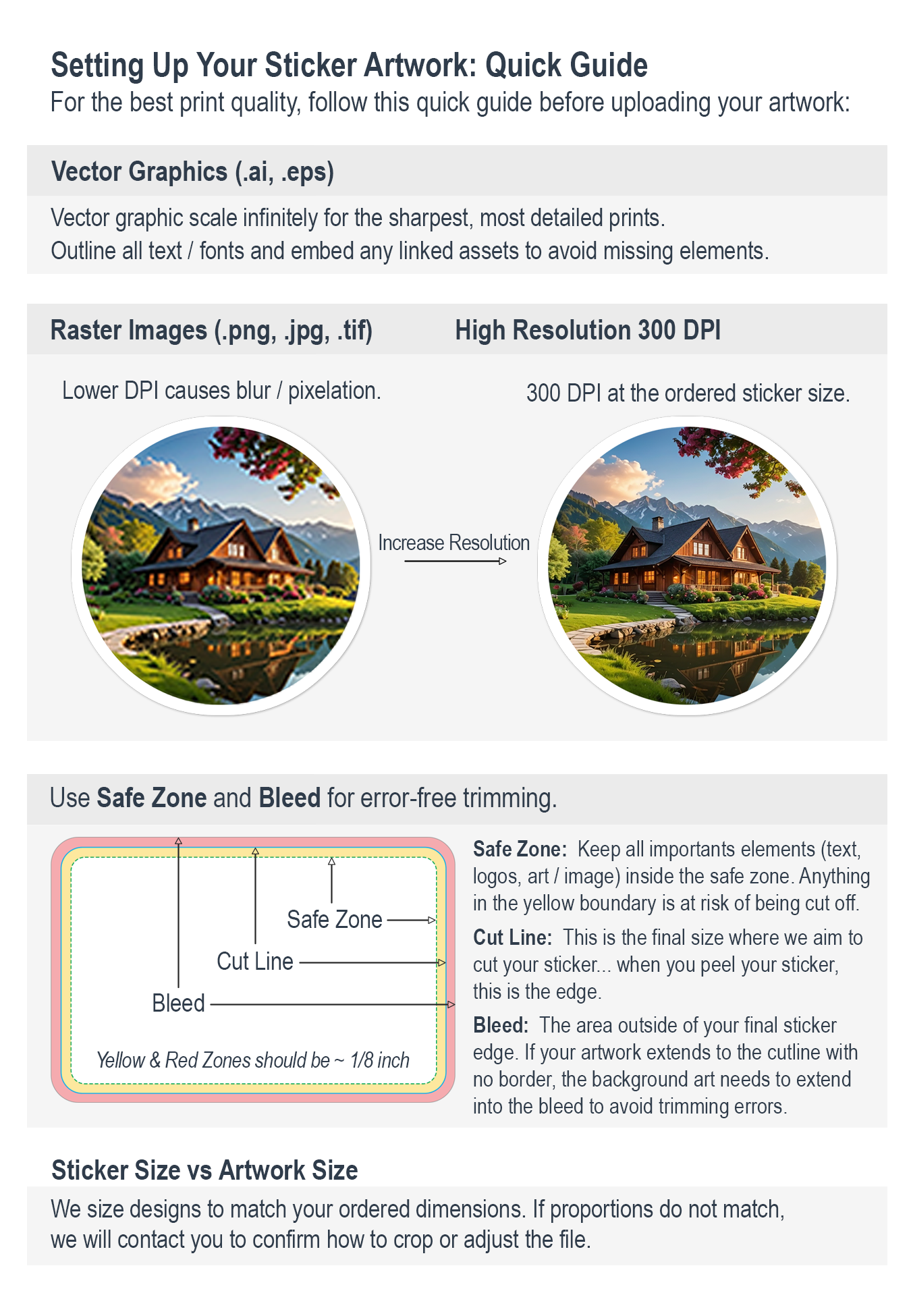 Quick guide for setting up sticker artwork with resolution and safe zone information.